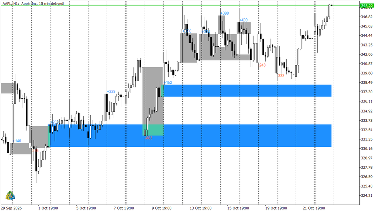Opening Gap Tracker: daily and weekend gaps with fill tracking, alerts and a CSV log