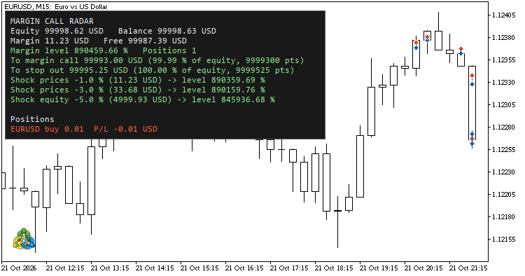 Margin Call Radar