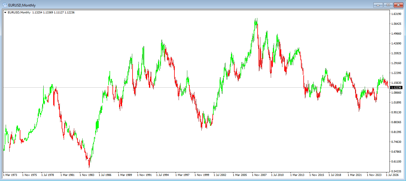 TREND CANDLES v1.1