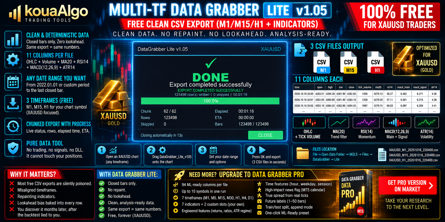 Multi-TF Data Grabber Lite — Free Clean CSV Export (M1/M15/H1 + Indicators)