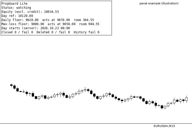 PropGuard Lite - daily and max loss guard for prop firm accounts