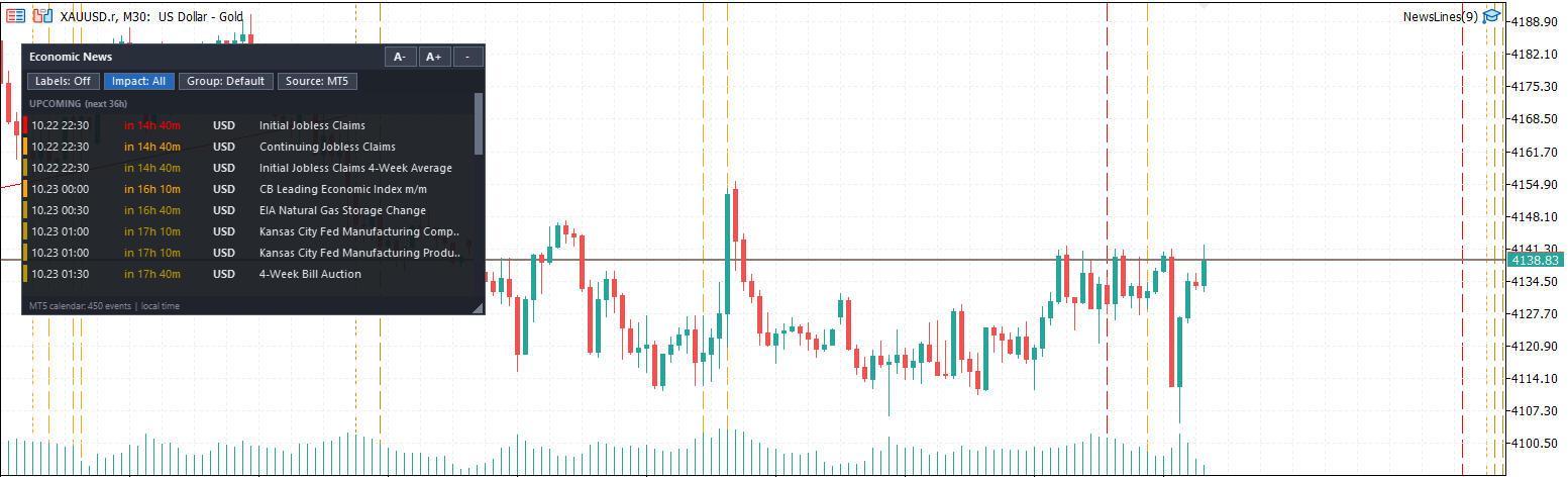 News Lines Utility – Economic Calendar Lines and Event Panel