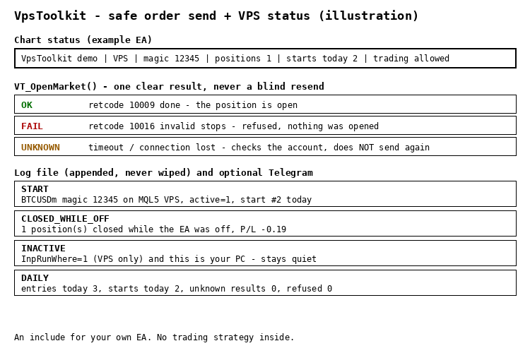 VpsToolkit - safe order send and restart-safe state for VPS EAs
