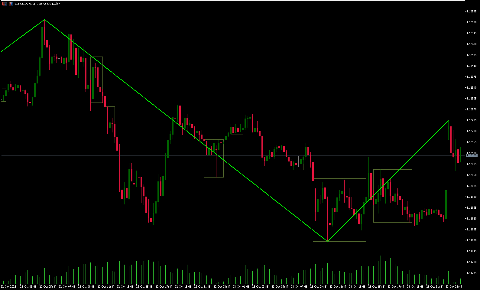 ADX Auto Range