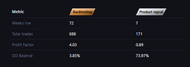 backtest-vs-live