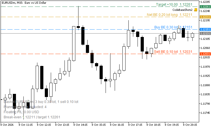Basket Break-Even Lines - buy, sell and net break-even with target price