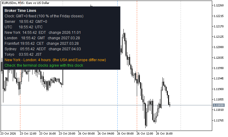 Broker Time - server, UTC, New York, London, Sydney, Tokyo with the right summer time (class + session lines)