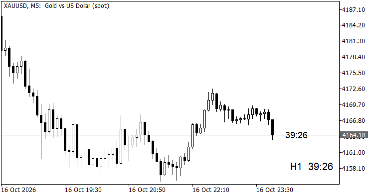 Candle Close Countdown MTF