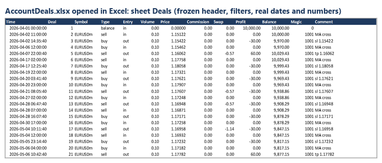 XlsxWriter: Excel .xlsx files from MQL5 without DLL