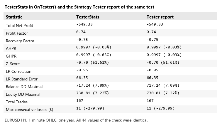 TesterStats: Strategy Tester report statistics in MQL5 code