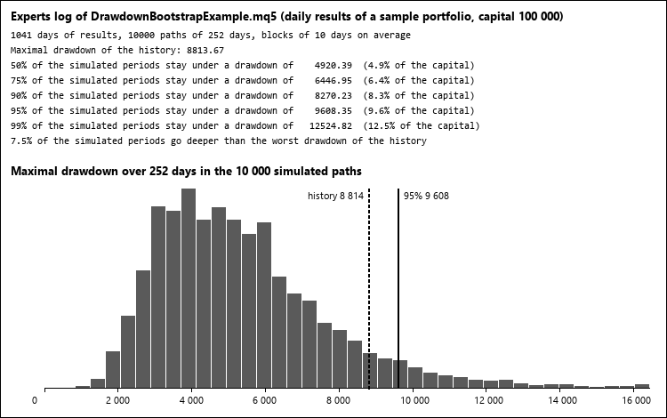 DrawdownBootstrap: Monte Carlo of the maximal drawdown