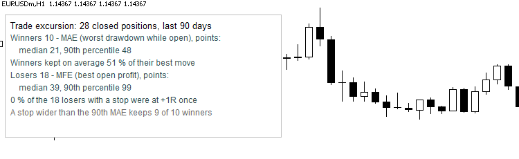 Trade Excursion Report - MAE and MFE of your closed trades (script)