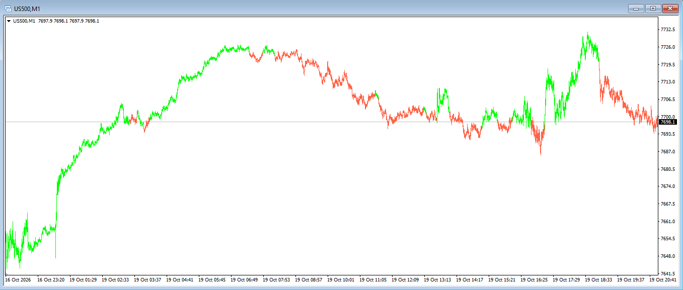 Adaptive Market Structure