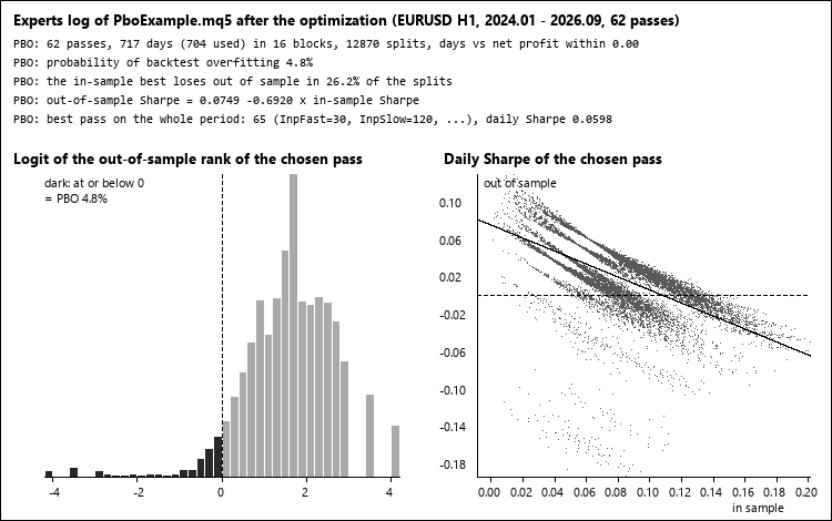 BacktestOverfitting: probability of backtest overfitting (PBO) of an optimization
