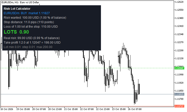 Risk Lot Calculator - lot size from your risk and stop (class for EAs + chart panel)