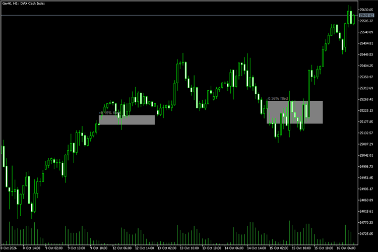 Index Gap Marker - daily opening gaps and fill status