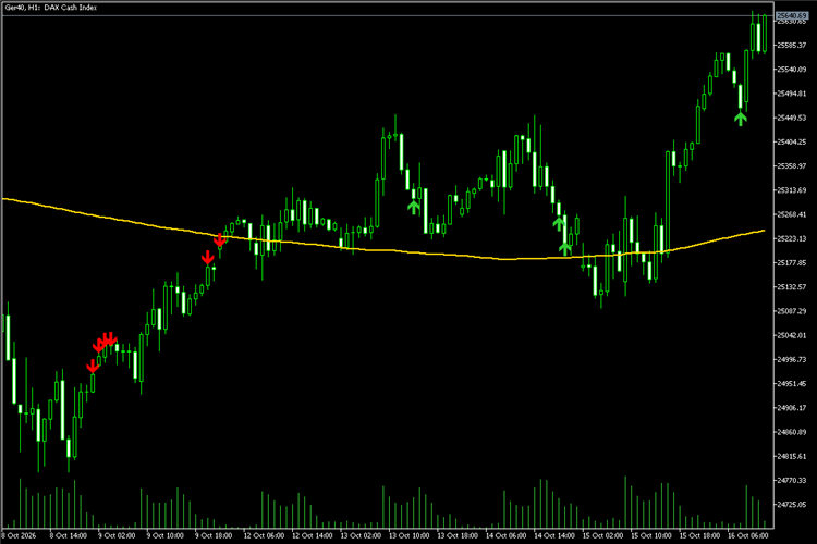RSI2 Mean Reversion arrows with trend filter