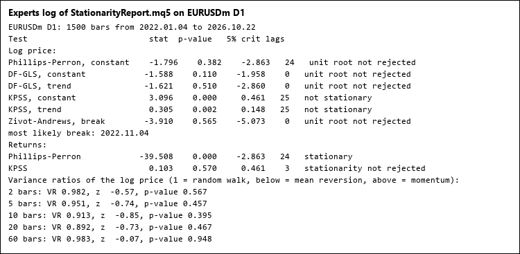 Stationarity: KPSS, Phillips-Perron, DF-GLS, Zivot-Andrews and variance ratio tests