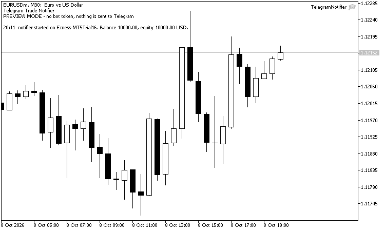 Telegram Trade Notifier - opens, closes, pending orders and daily summary