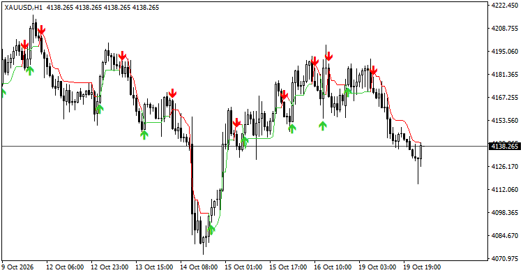 UT Bot Alerts for MT4 - faithful port with signal statistics panel and daily session filter