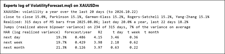 RealizedVol: range volatility estimators, realized variance and HAR forecasts