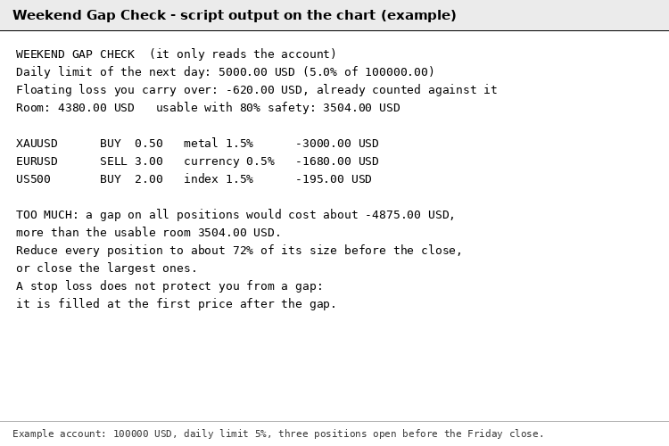 Weekend Gap Check - prop firm gap risk before the Friday close