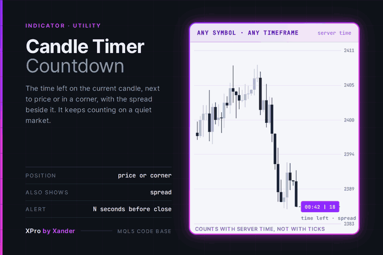 Candle Timer Countdown