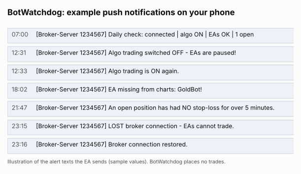 BotWatchdog - phone alerts when your EAs silently stop working