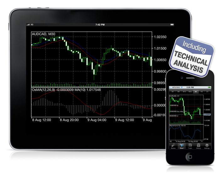 MetaTrader 5 iPhone With Technical Indicators