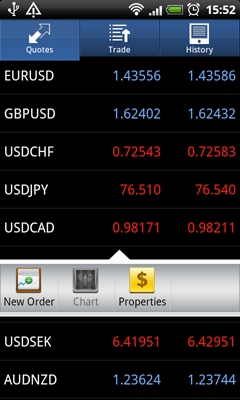 MetaTrader 5 Android: Market Watch