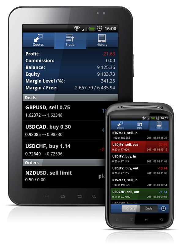 MetaTrader 5 for Android - торговая платформа для мобильного трейдинга