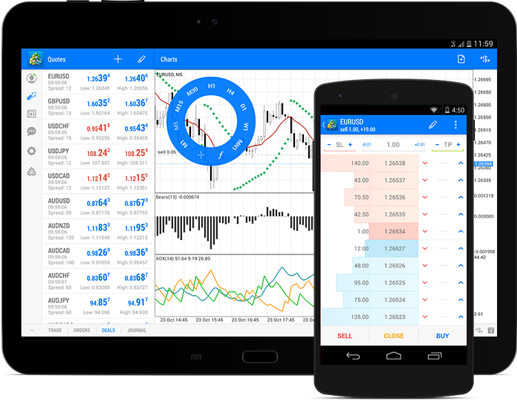 Tirdzniecībai binārās opcijas MetaQuotes MetaTrader 4/5 Android mobilais termināls