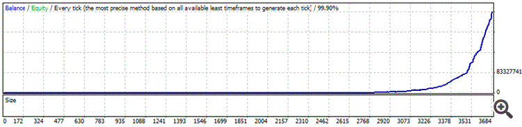 100usd To 33 Billion Usd In 1 Year Backtest Of 2011 Free Copy - 