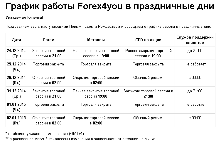 Расписание торговых сессий. График торговых сессий. График работы форекс. Расписание торговых сессий форекс.