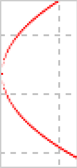 PixelSetAA yöntemiyle noktalarla çizilen ve hala kenar yumuşatma ile çizilmeye başlayan bir parabol