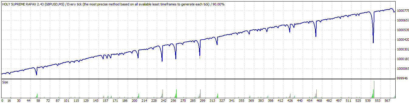 What Is Martingale And Is It Reasonable To Use It Mql4 Articles - 