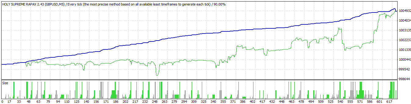 Discussion Of Martingale In Trading Risk Management General - 