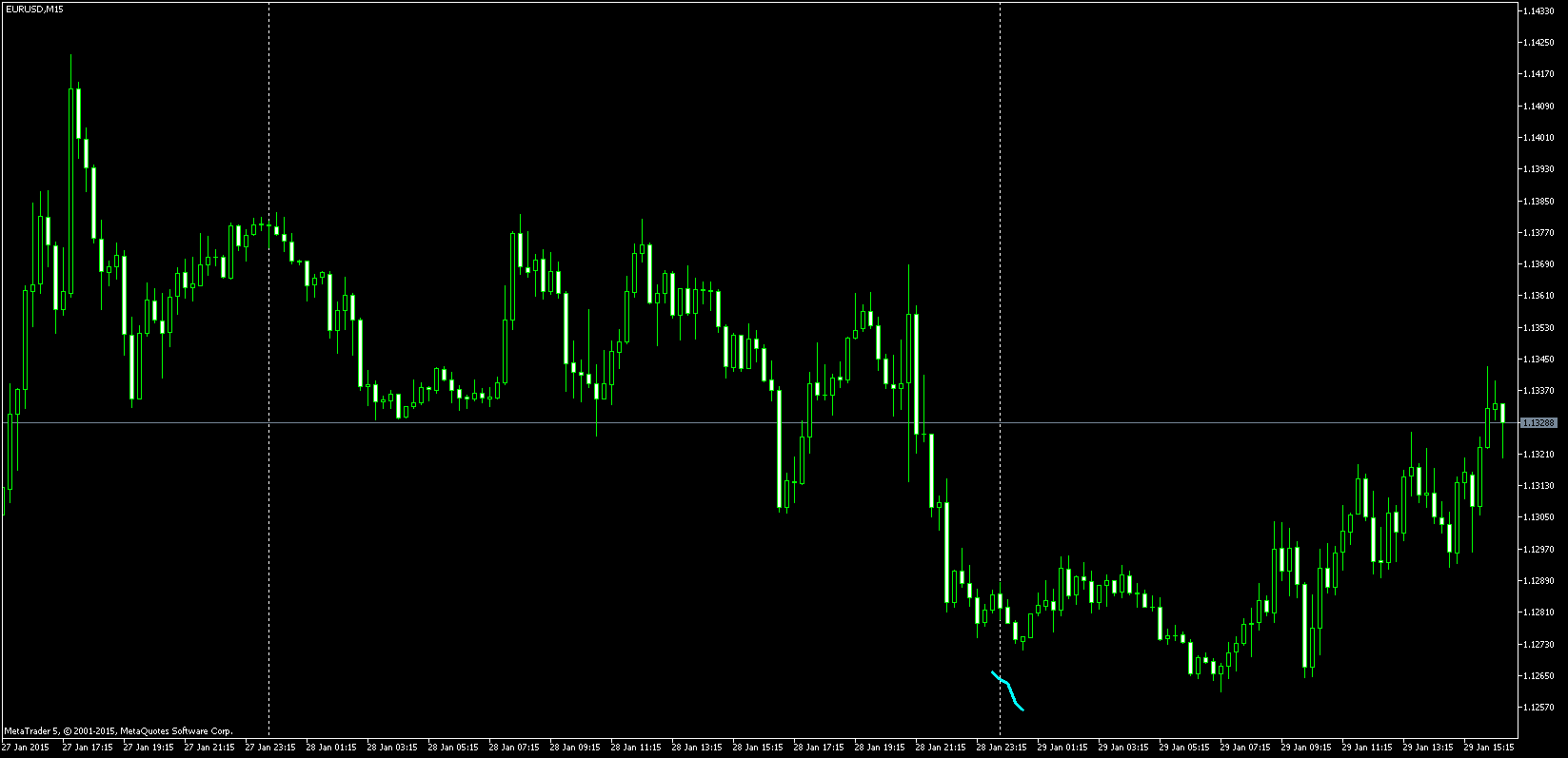 Metatrader 5 - Recognizing certain bar of current day ...