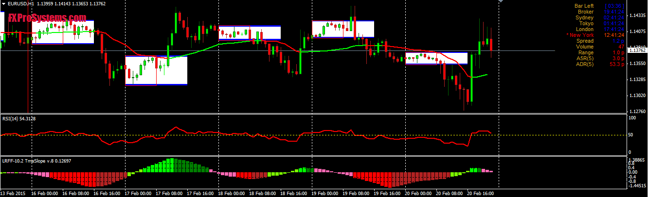 Lr Forex Freedom 4 4 Free Trading Signals Trading Systems Mql5 - 