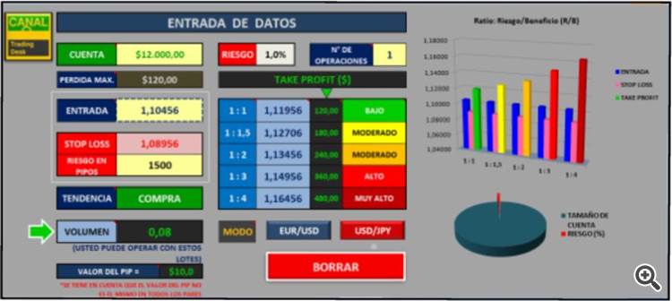 calculadora gestion de riesgo forex