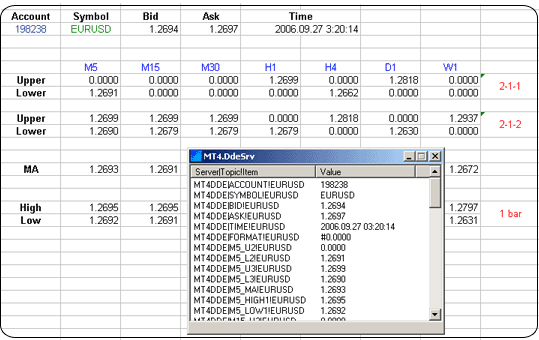 Export Live Data To Excel Metatrader 5 General Mql5 - 