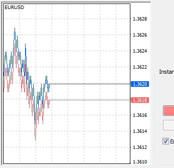 Forex Tick Chart Forex Karlstad Jobb - 