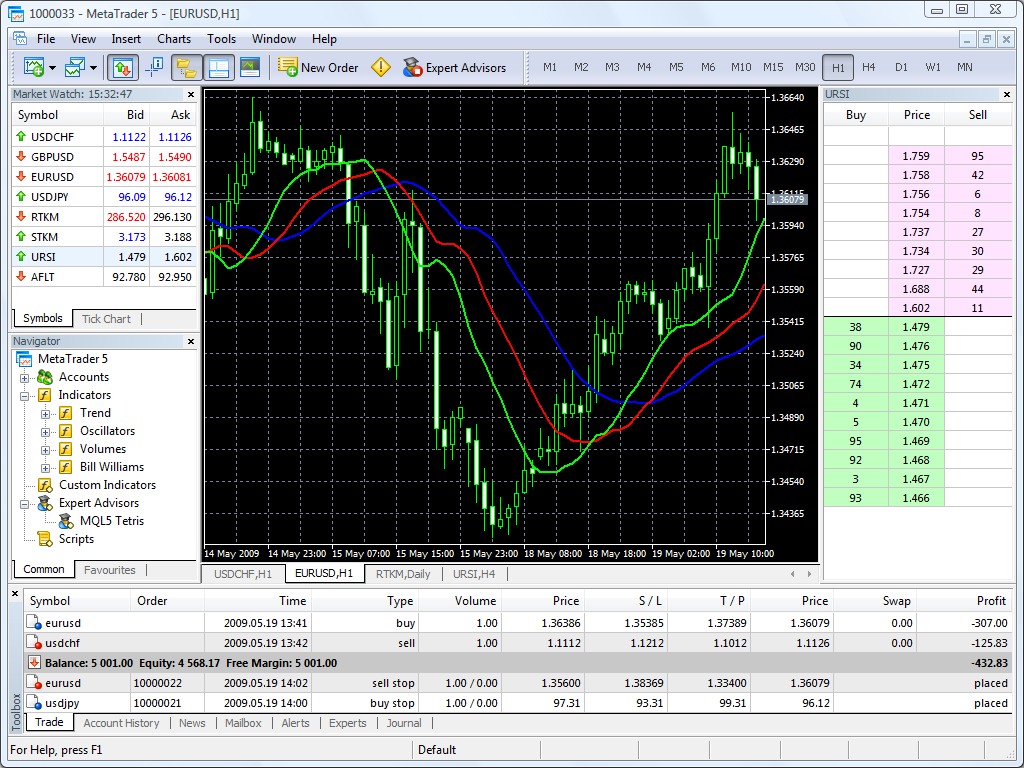 MetaTrader 5 Client Terminal - Successful Forex Trading ...