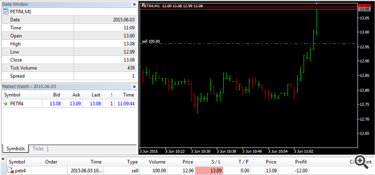 Stop Loss