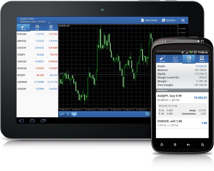 Новая версия MetaTrader 5 для Android - с графиками и специально для планшетов!