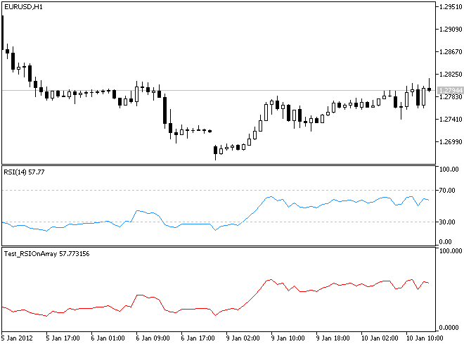 Пример использования класса CRSIOnArray