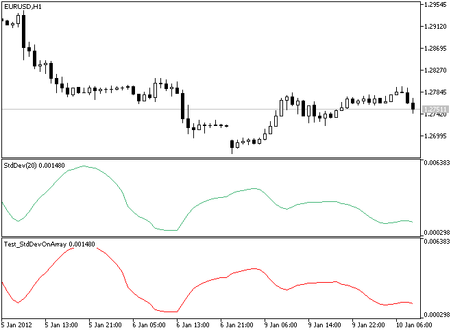 Пример использования класса CStdDevOnArray