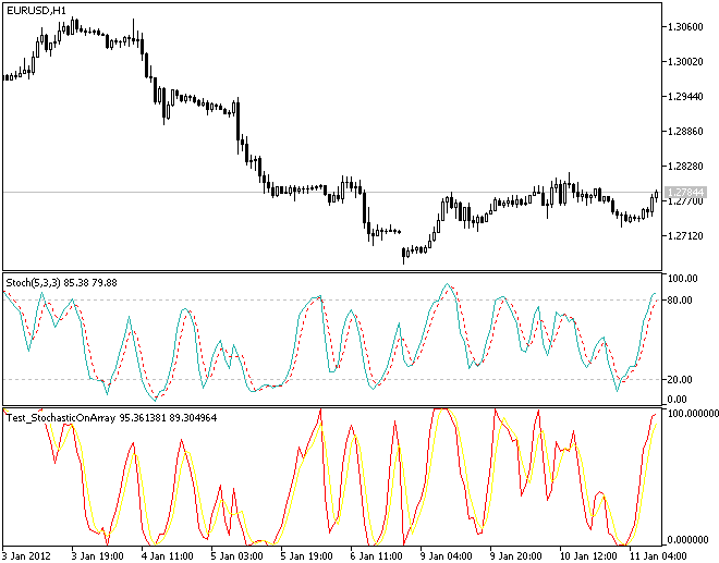 Пример использования класса CStochasticOnArray