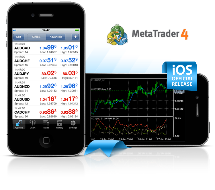 Мобильная платформа MetaTrader 4 для iPhone уже доступна!