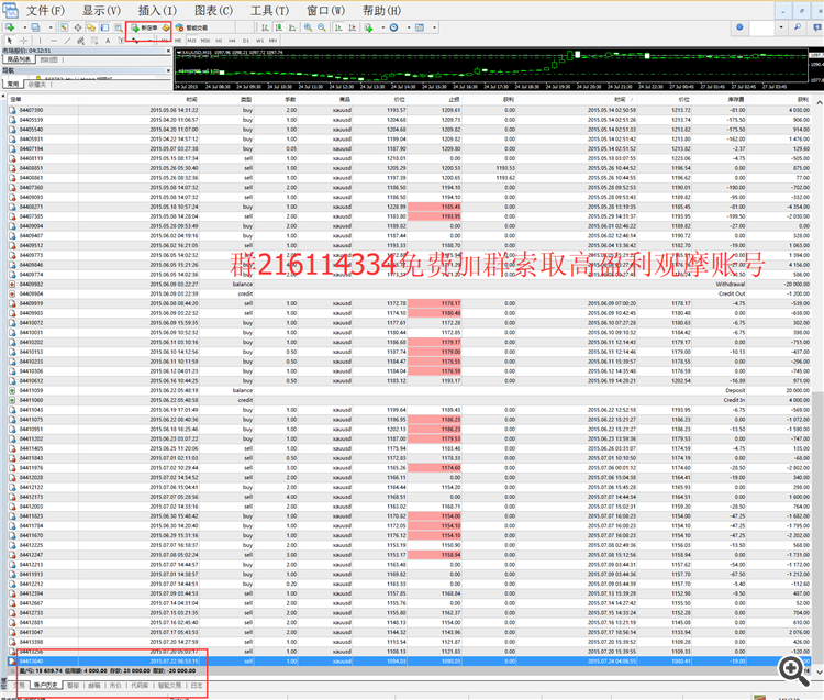 入金2万8，盈利1万5。出金2万